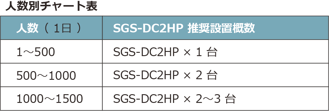 SGS-DC2HP 処理対象人数