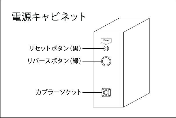 SGS-DC2HP 電気キャビネット