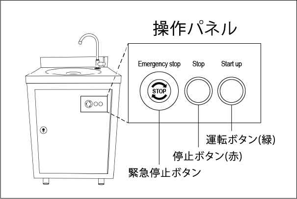 SGS-DC2HP 操作パネル