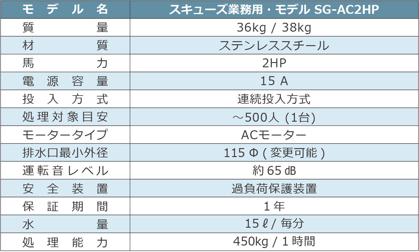 SG-AC2HP 仕様