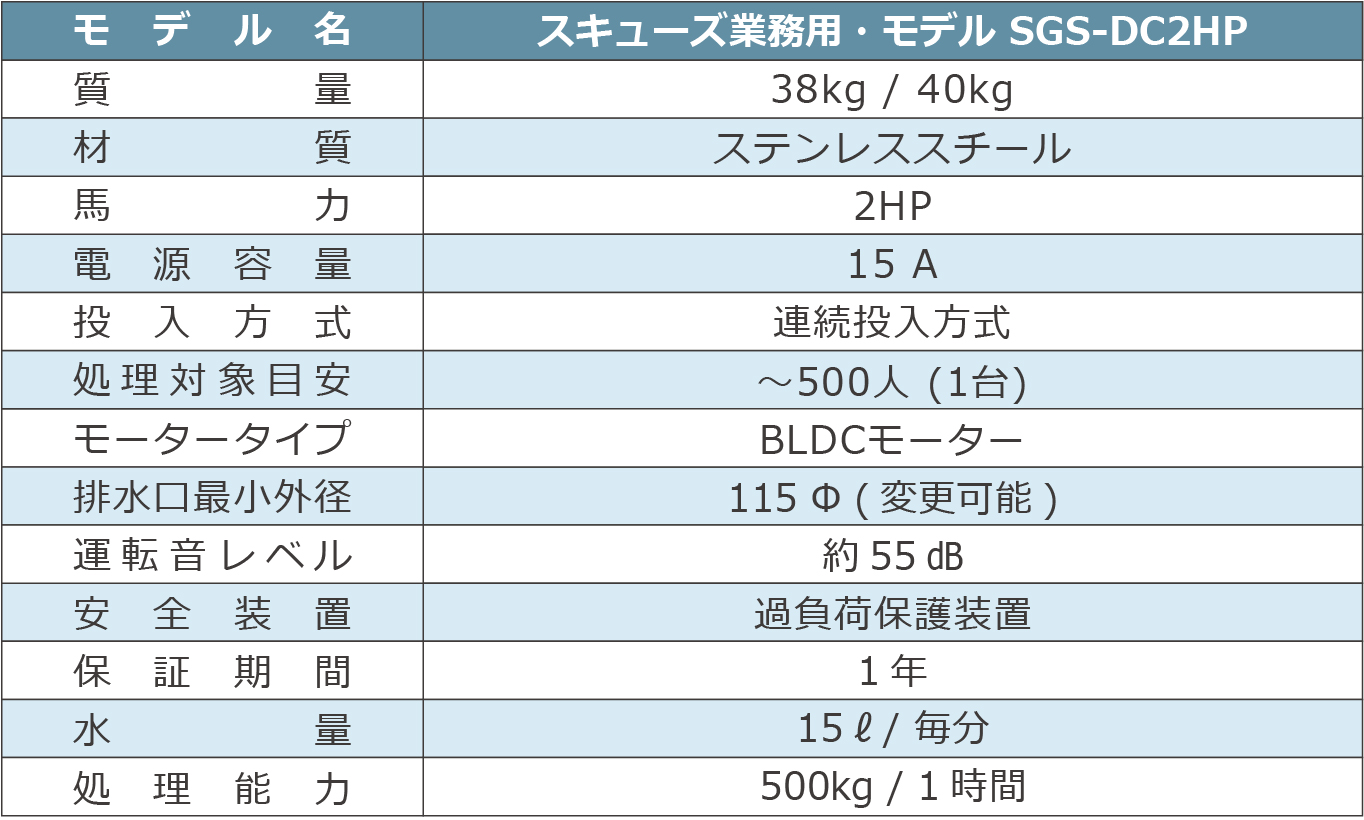 SGS-DC2HP 仕様