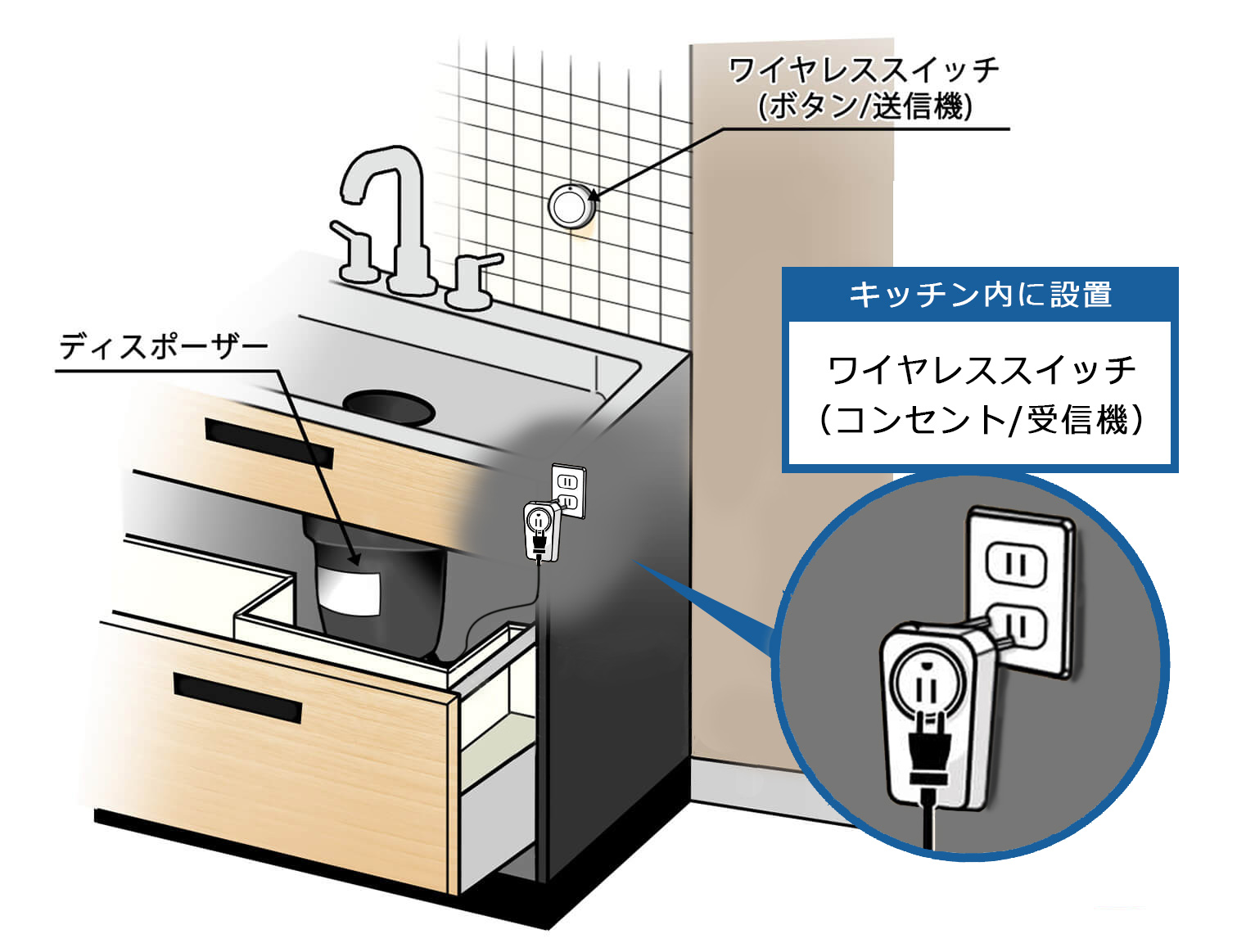 安いそれに目立つ