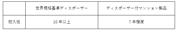 ディスポーザーの耐久性