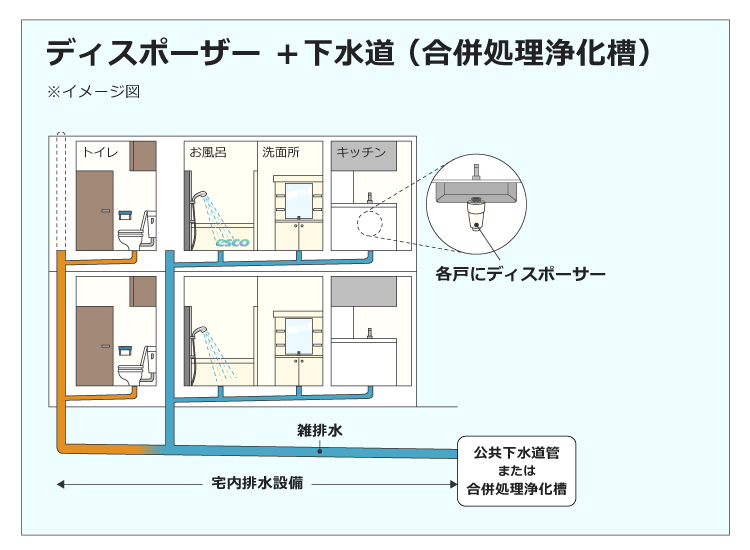 集合住宅&下水