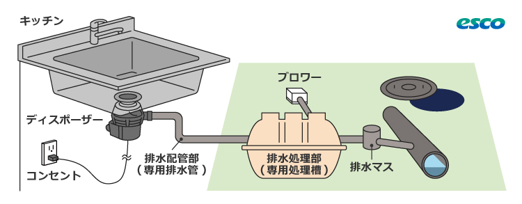 排水処理システム