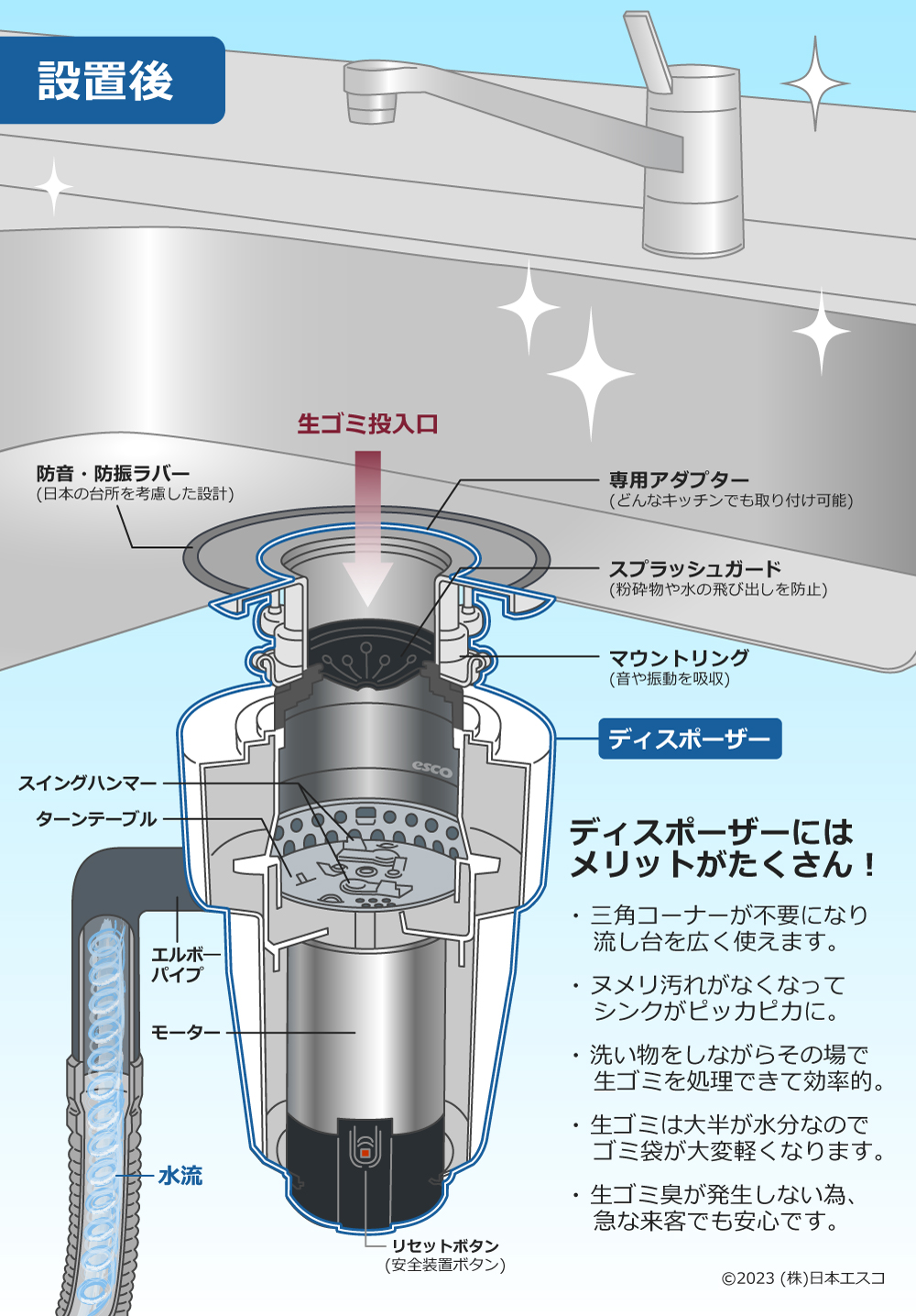 ディスポーザーとは？故障修理・交換・設置費用、詰まり対策・掃除のやり方まで解説｜ニフティ不動産, 40% OFF