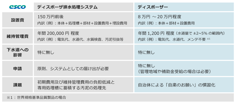 排水処理システムの表