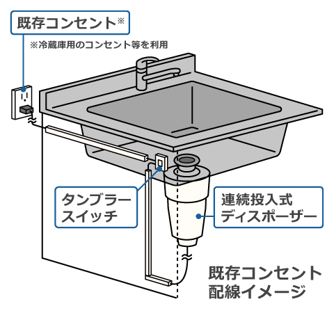 連続投入式配線イメージ