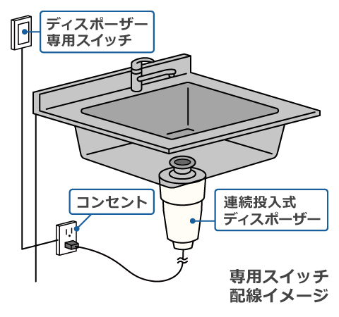 連続投入式配線イメージ